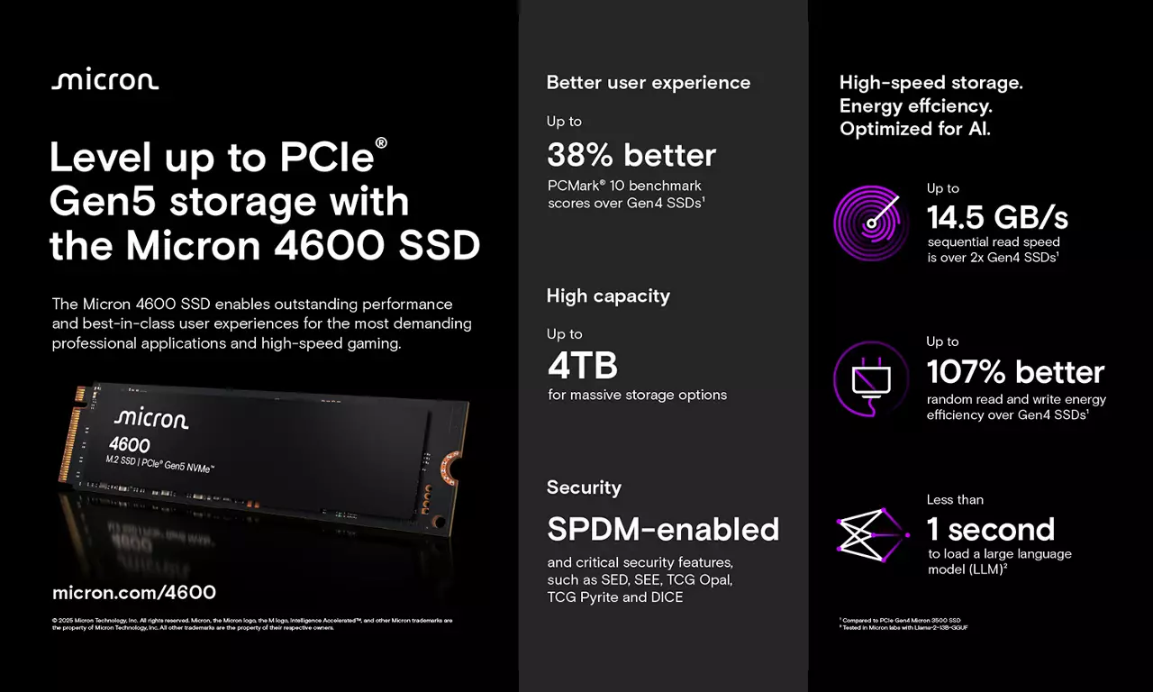 美光 4600 SSD 資訊圖表